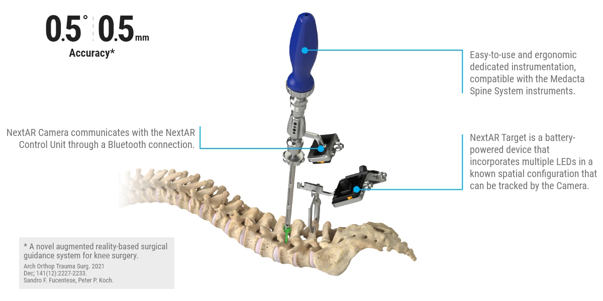 NextAR spinal device